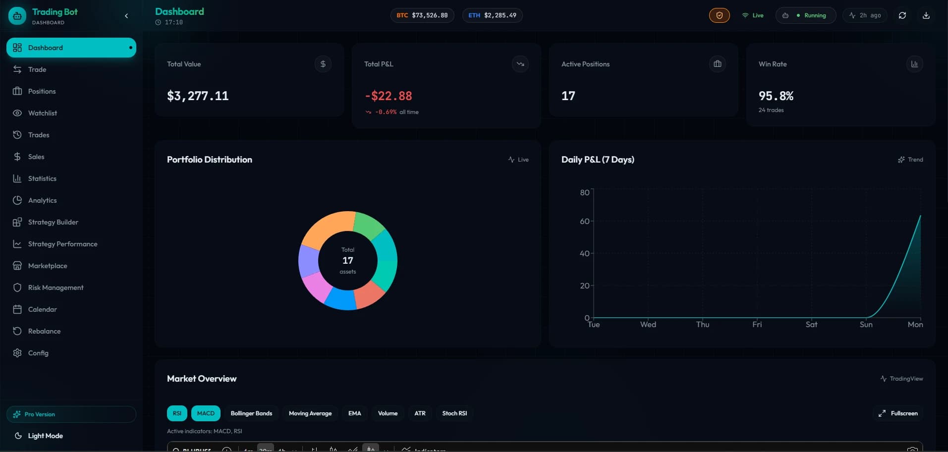 Crypto Trading Bot